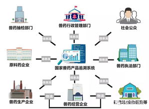 國(guó)家獸藥產(chǎn)品追溯系統(tǒng) 以信息系統(tǒng)集成服務(wù)，鑄就獸藥來源可查、去向可追的安全長(zhǎng)城